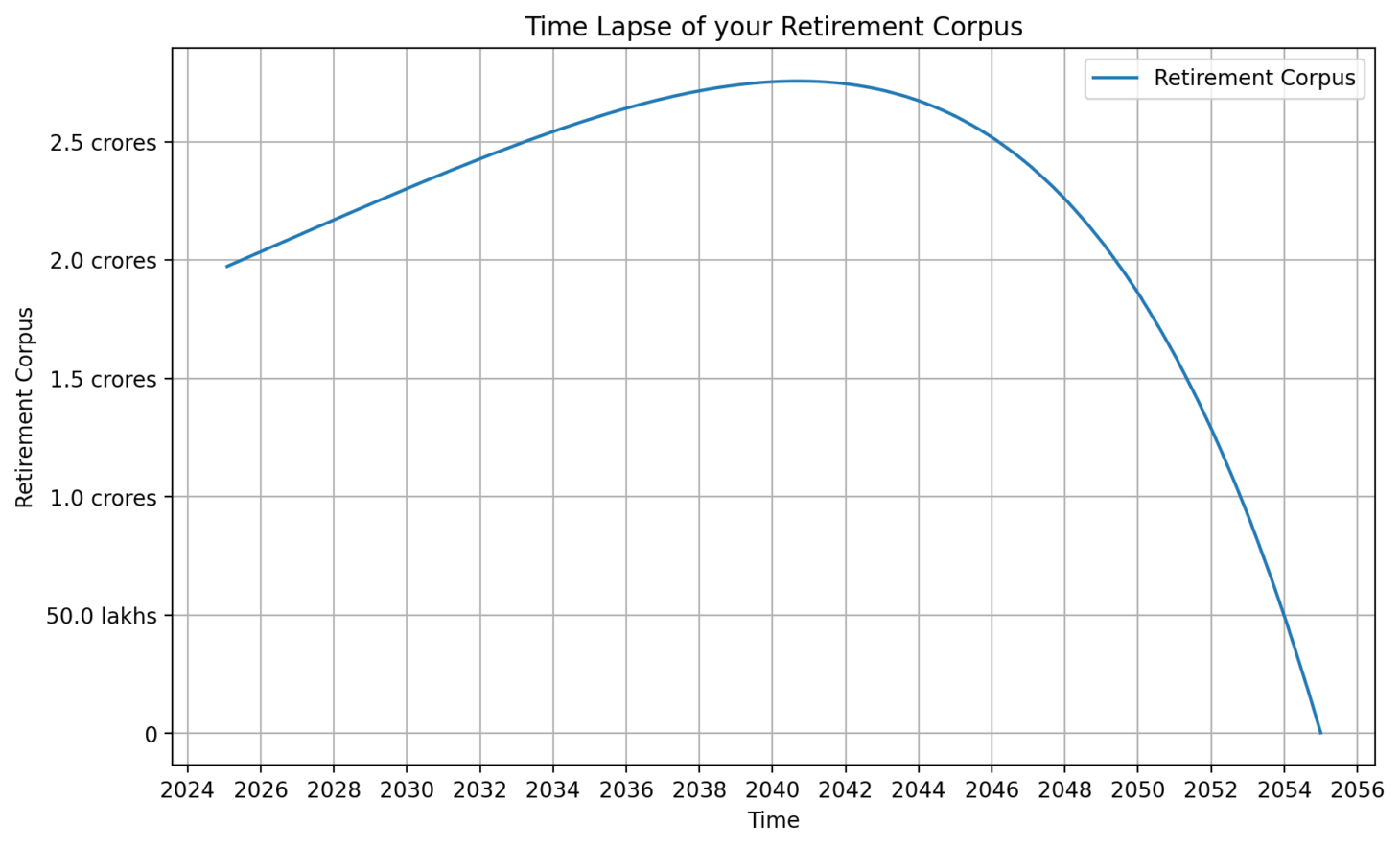 Deterministic Approach Graph