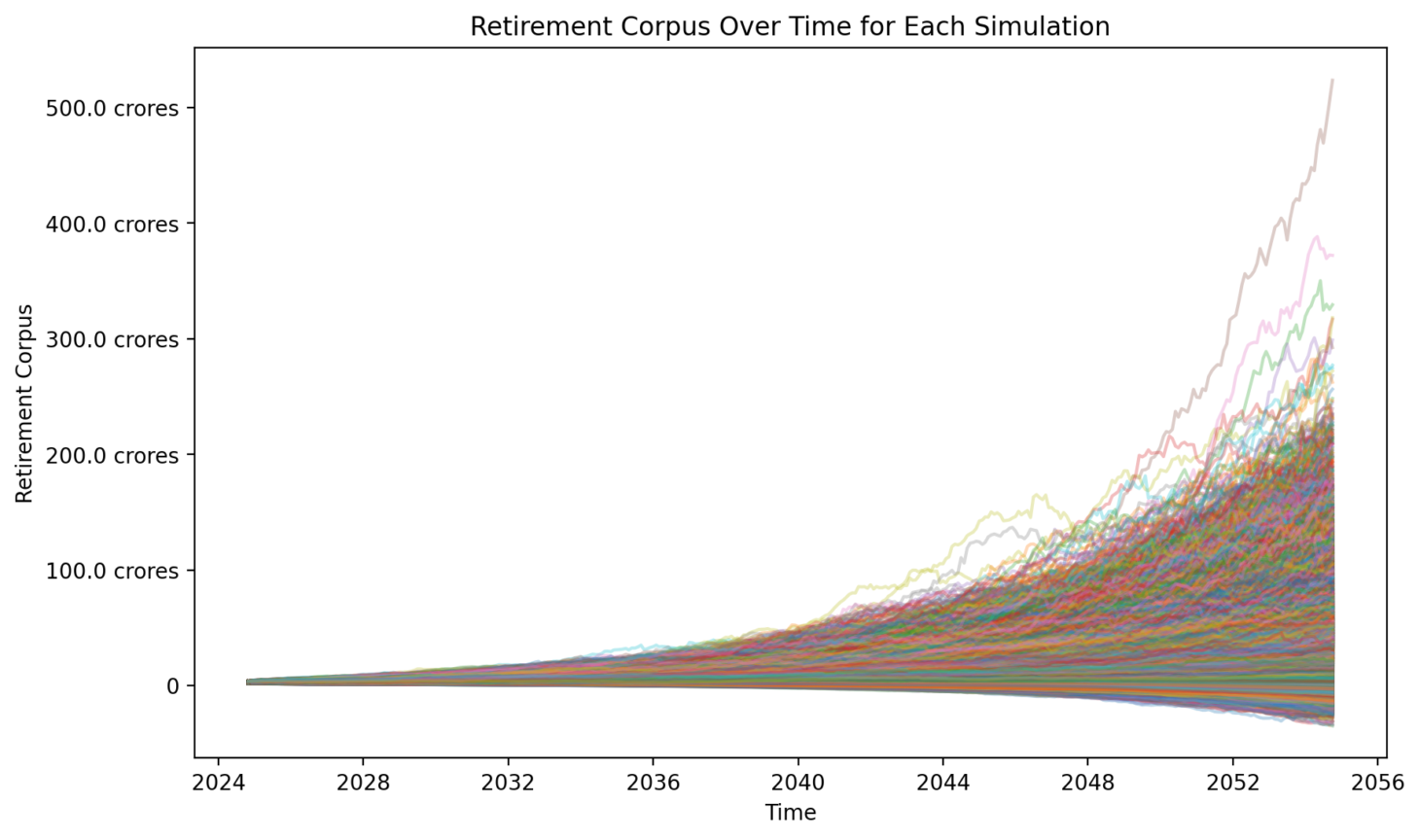 Stochastic Approach Distribution