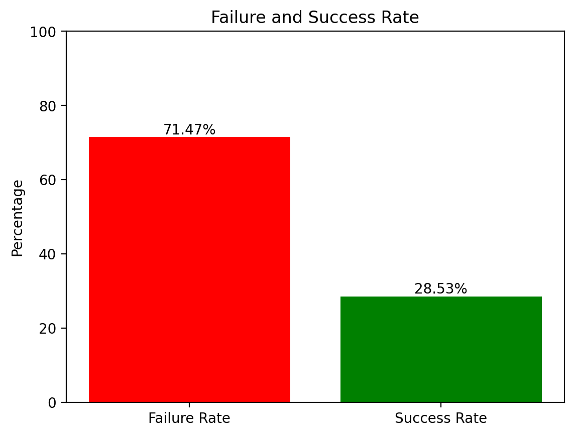 Test Adequacy Graph